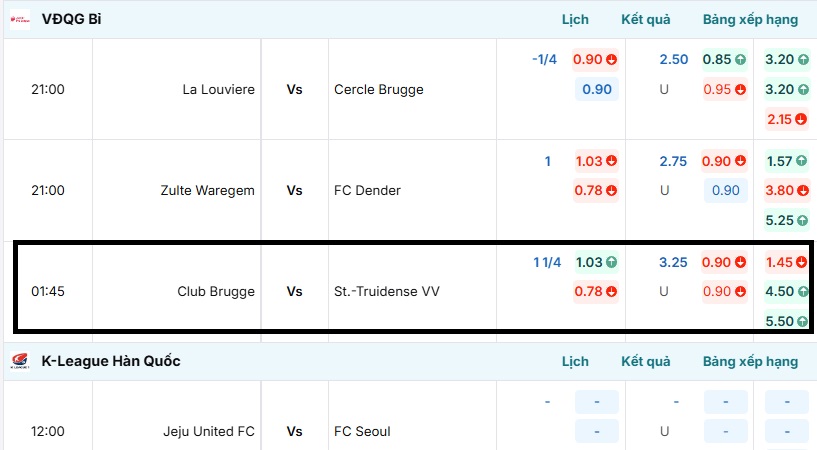 Bảng tỷ lệ kèo trận đấu La Louviere vs Cercle Brugge