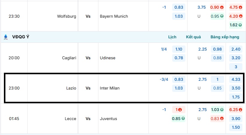 Bảng tỷ lệ kèo trận đấu Lazio vs Inter Milan