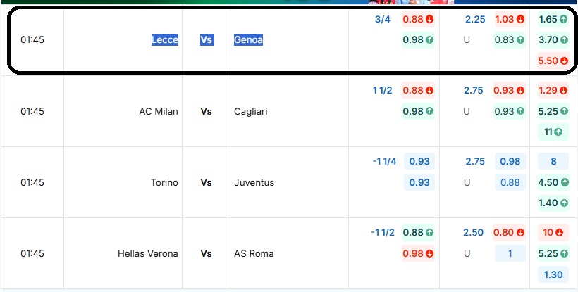 Bảng tỷ lệ kèo trận đấu Lecce vs Genoa