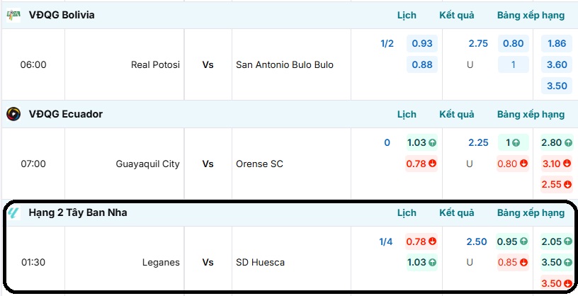 Bảng tỷ lệ kèo trận đấu Leganes vs SD Huesca