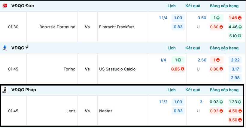 Bảng tỷ lệ kèo trận đấu Lens vs Nantes