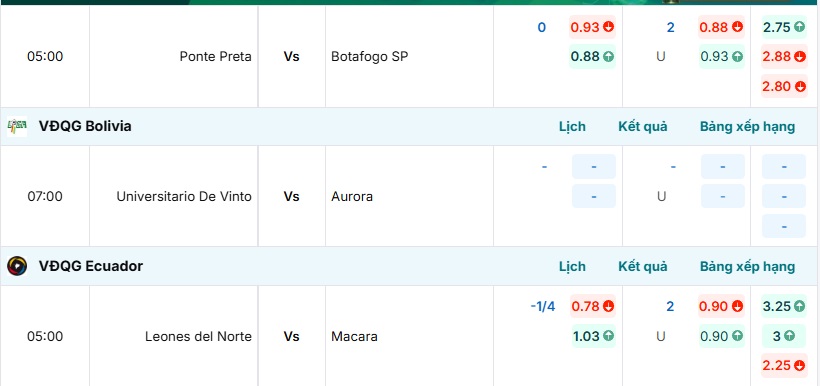 Bảng tỷ lệ kèo trận đấu Leones del Norte vs Macara