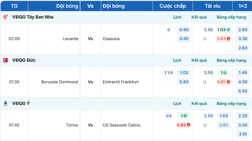 Bảng tỷ lệ kèo trận đấu Levante vs Osasuna