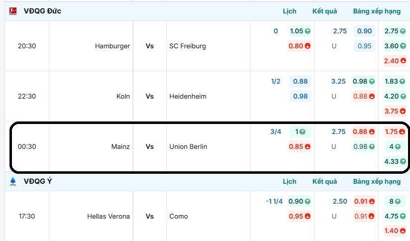 Bảng tỷ lệ kèo trận đấu Mainz vs Union Berlin