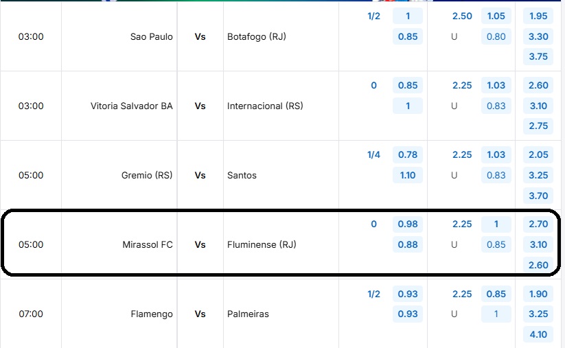 Bảng tỷ lệ kèo trận đấu Mirassol FC vs Fluminense (RJ)