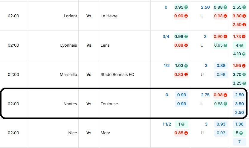 Bảng tỷ lệ kèo trận đấu Nantes vs Toulouse