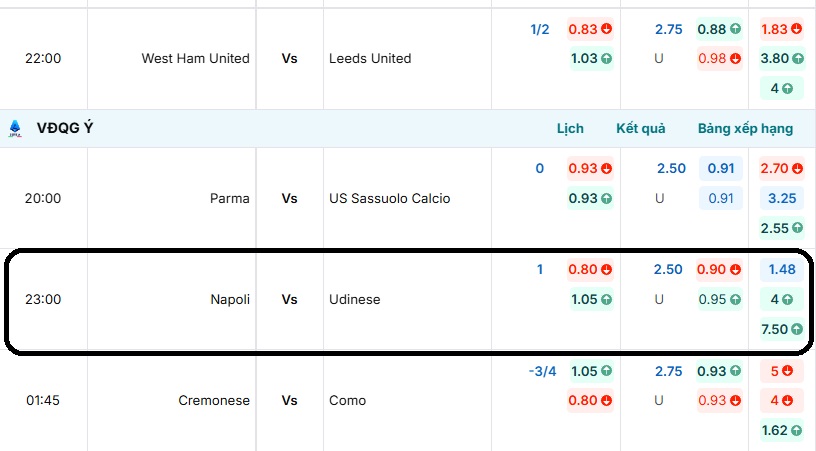 Bảng tỷ lệ kèo trận đấu Napoli vs Udinese