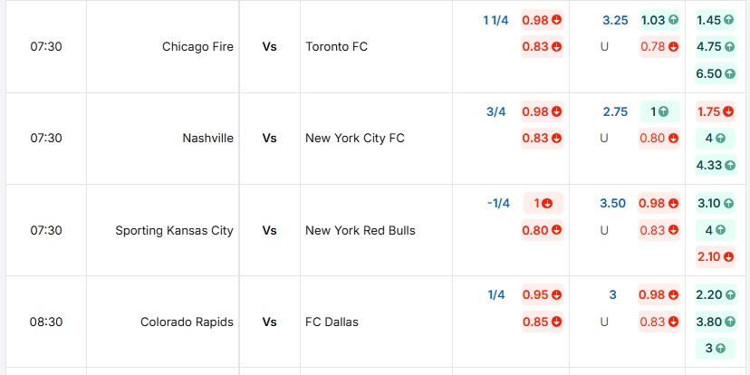 Bảng tỷ lệ kèo trận đấu Nashville vs New York City FC