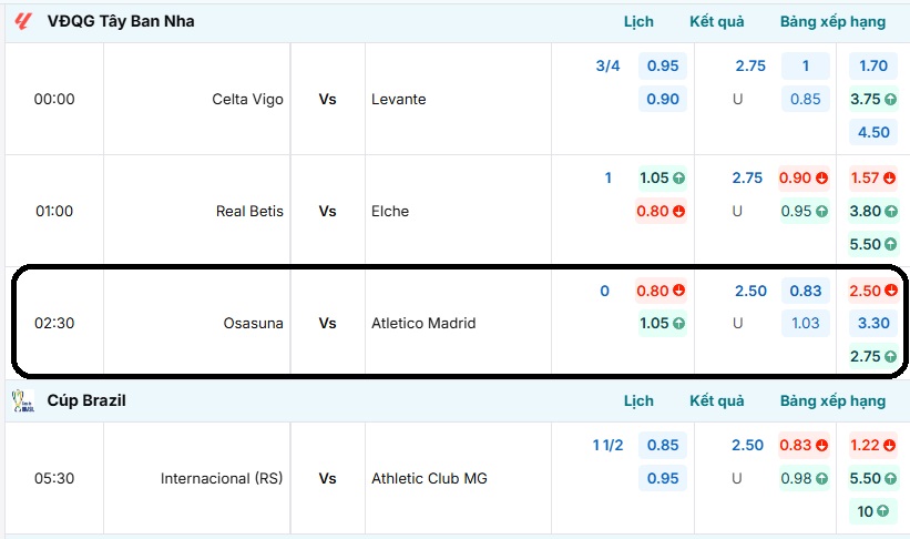 Bảng tỷ lệ kèo trận đấu Osasuna vs Atletico Madrid