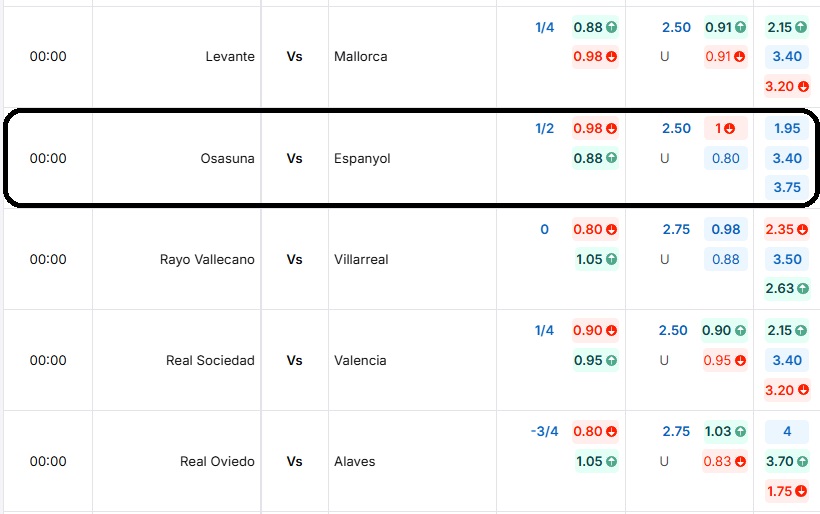 Bảng tỷ lệ kèo trận đấu Osasuna vs Espanyol