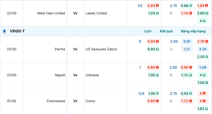 Bảng tỷ lệ kèo bóng đá Parma vs US Sassuolo Calcio