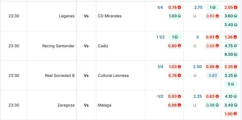Bảng tỷ lệ kèo trận đấu Racing Santander vs Cadiz