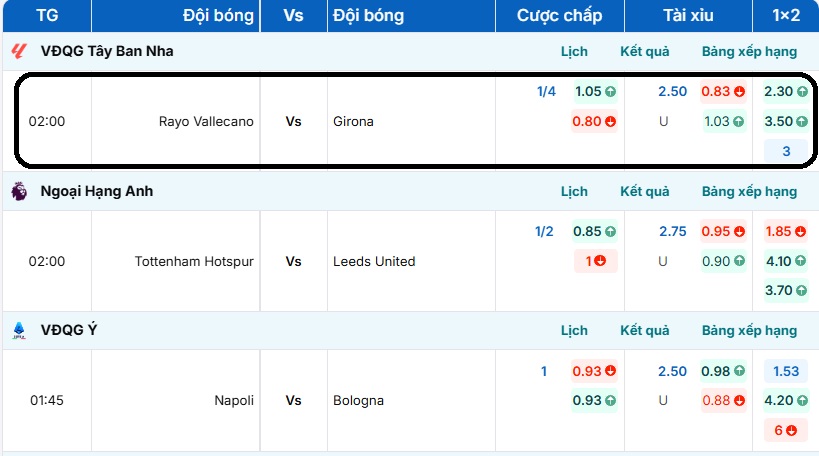Bảng tỷ lệ kèo trận đấu Rayo Vallecano vs Girona