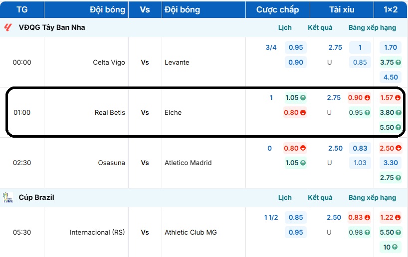 Bảng tỷ lệ kèo trận đấu Real Betis vs Elche