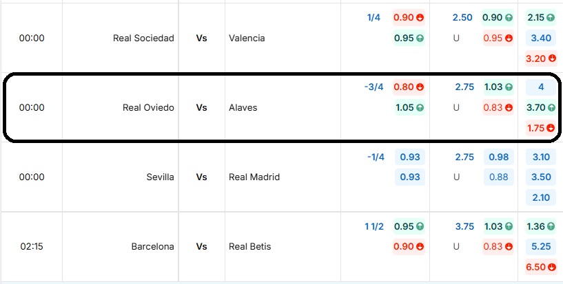 Bảng tỷ lệ kèo trận đấu Real Oviedo vs Alaves