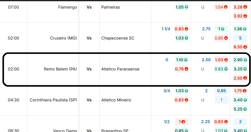Bảng tỷ lệ kèo trận đấu Remo Belem (PA) vs Atletico Paranaense