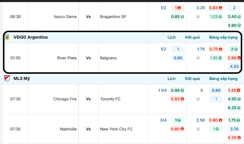 Bảng tỷ lệ kèo trận đấu River Plate vs Belgrano