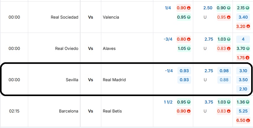 Bảng tỷ lệ kèo trận đấu Sevilla vs Real Madrid