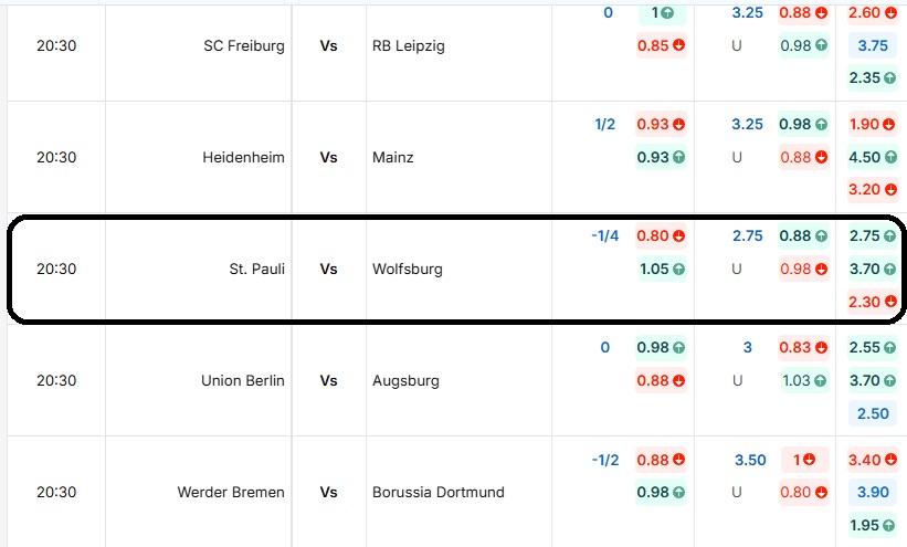 Bảng tỷ lệ kèo trận đấu St. Pauli vs Wolfsburg