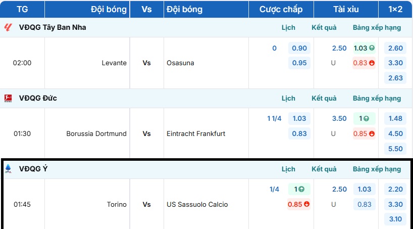 Bảng tỷ lệ kèo trận đấu Torino vs US Sassuolo Calcio