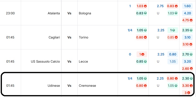 Bảng tỷ lệ kèo trận đấu Udinese vs Cremonese