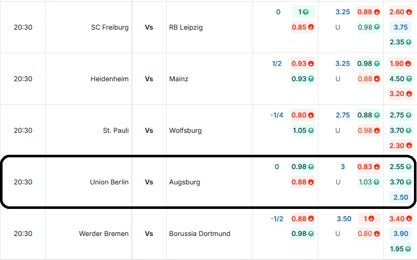 Bảng tỷ lệ kèo trận đấu Union Berlin vs Augsburg