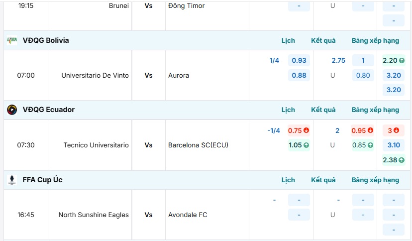 Bảng tỷ lệ kèo trận đấu Universitario De Vinto vs Aurora
