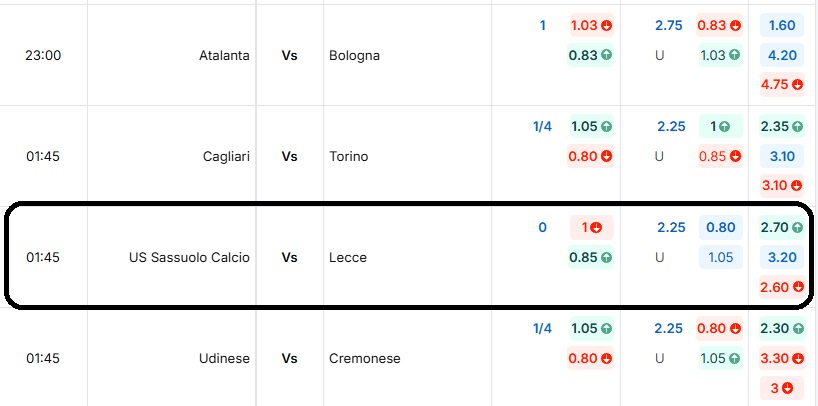Bảng tỷ lệ kèo trận đấu US Sassuolo Calcio vs Lecce