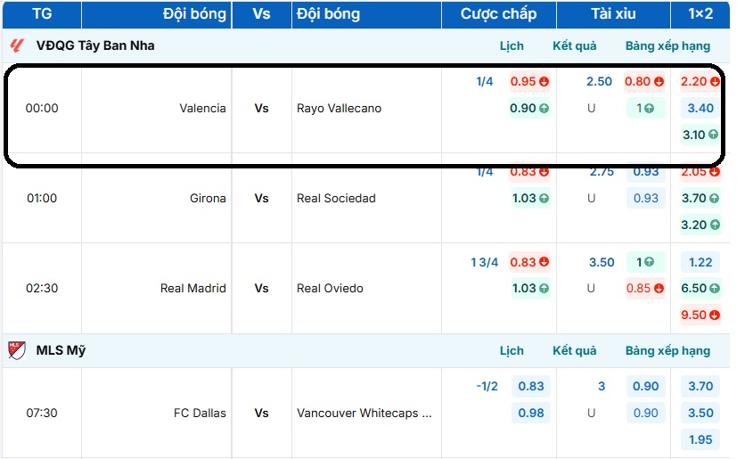 Bảng tỷ lệ kèo trận đấu Valencia vs Rayo Vallecano