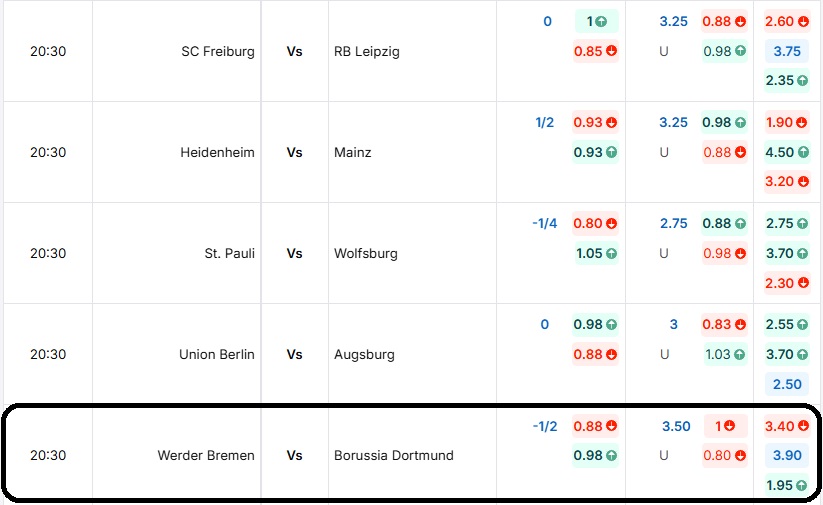 Bảng tỷ lệ kèo trận đấu Werder Bremen vs Borussia Dortmund