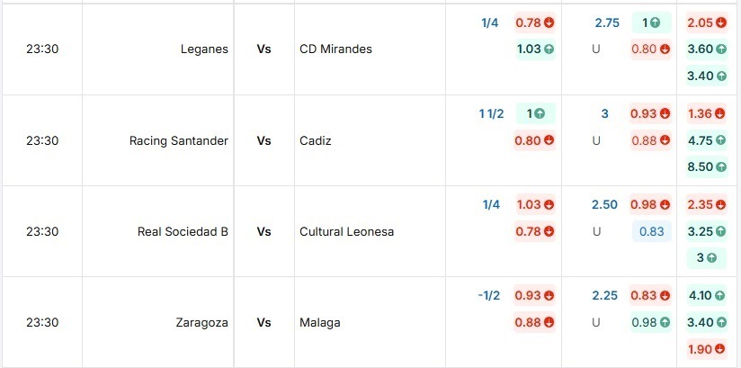Bảng tỷ lệ kèo trận đấu Zaragoza vs Malaga