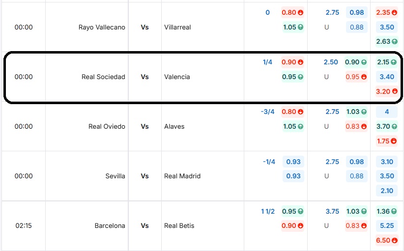 Bảng tỷ lệ kèo trận Real Sociedad vs Valencia