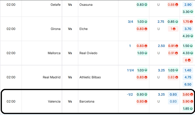 Bảng tỷ lệ kèo Valencia vs Barcelona