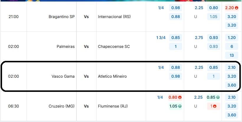 Bảng tỷ lệ kèo Vasco da Gama vs Atletico Mineiro