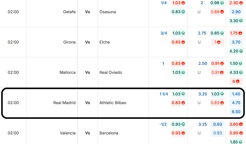 Bảng tỷ lệ kèo Real Madrid vs Athletic Bilbao