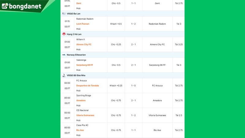 Siêu máy tính dự đoán bóng đá ngày 17/05 tâm điểm đội Sporting CP gặp đội Gil Vicente