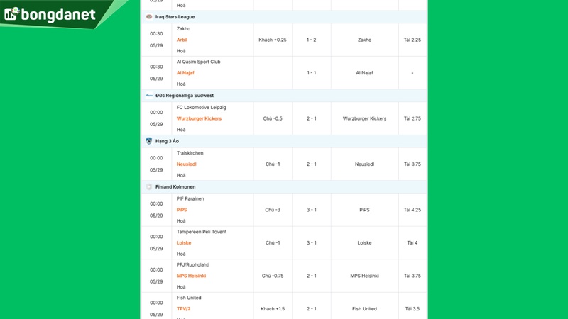 Siêu máy tính dự đoán bóng đá ngày 29/05 tâm điểm đội Palmeiras gặp đội Atletico Junior Barranquilla