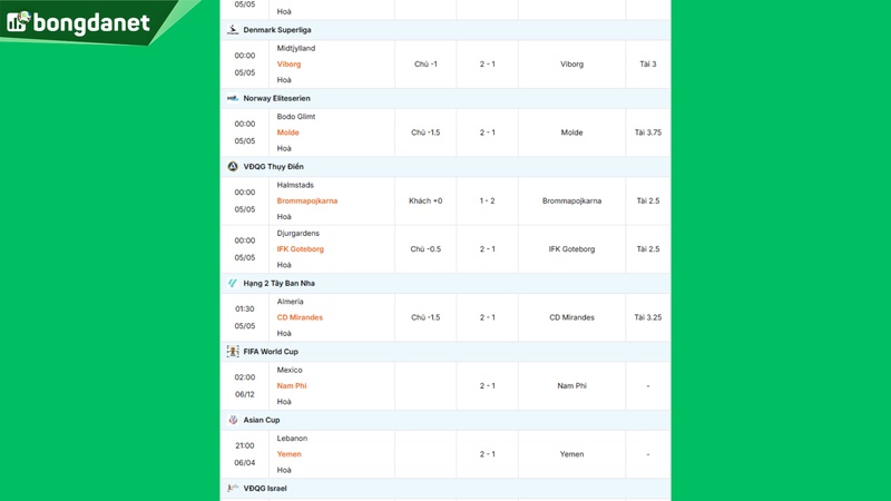 Siêu máy tính dự đoán bóng đá ngày 05/05 tâm điểm đội Radomiak Radom gặp đội Lechia Gdansk