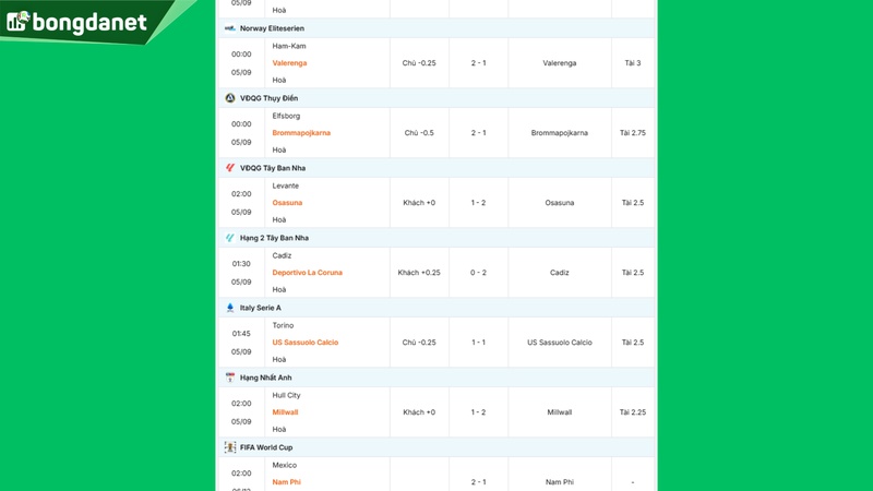 Siêu máy tính dự đoán bóng đá ngày 09/05 tâm điểm đội Borussia Dortmund gặp đội Eintracht Frankfurt
