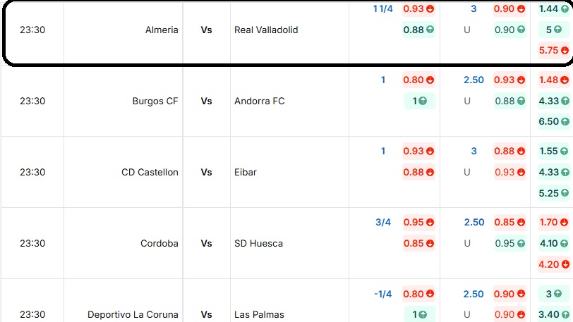 Tỷ lệ kèo trận đấu Almeria vs Real Valladolid