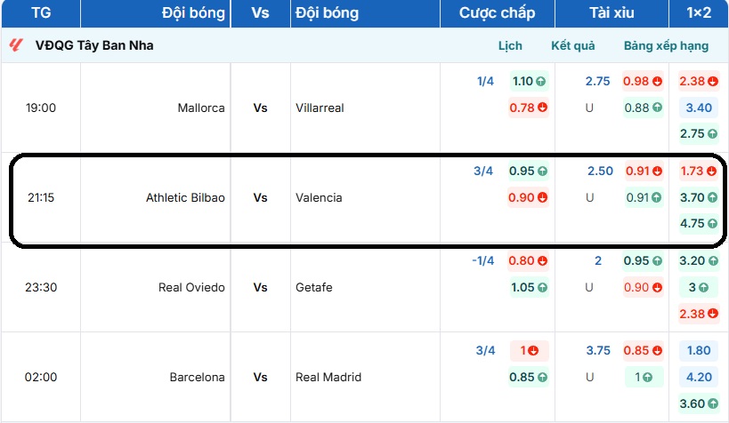 Bảng tỷ lệ kèo trận đấu Athletic Bilbao vs Valencia