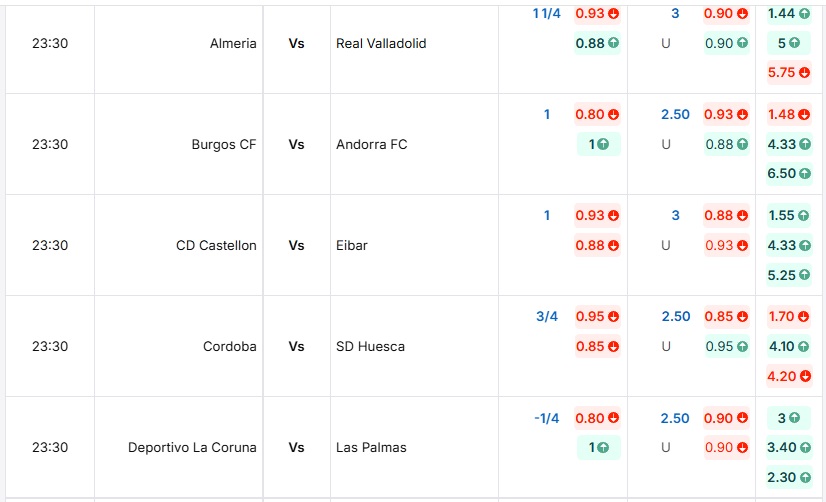 Tỷ lệ kèo trận đấu Burgos CF vs Andorra FC