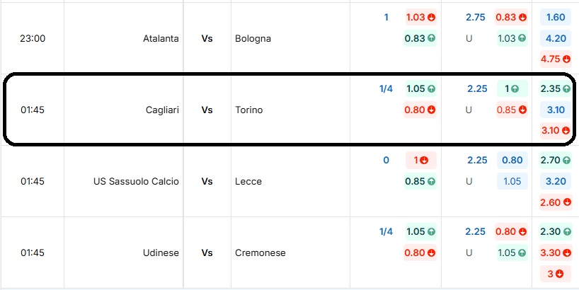 Tỷ lệ kèo trận đấu Cagliari vs Torino