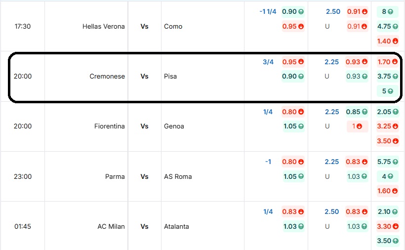 Bảng tỷ lệ kèo trận đấu Cremonese vs Pisa