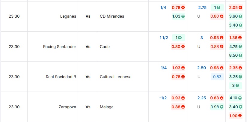 Tỷ lệ kèo trận đấu Leganes vs CD Mirandes