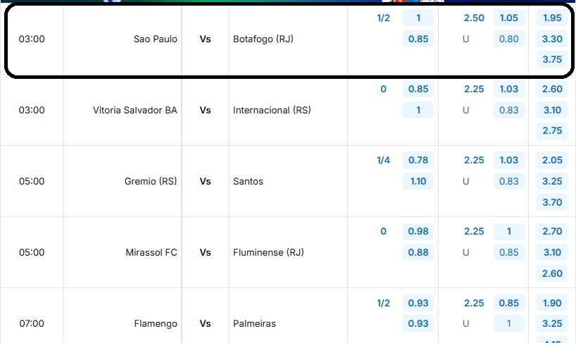 Tỷ lệ kèo trận đấu Sao Paulo vs Botafogo (RJ)